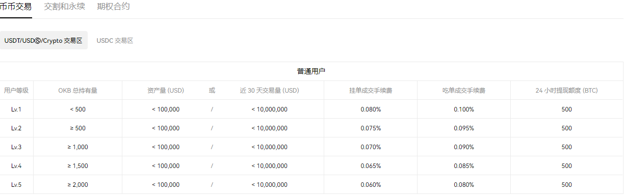 必火交易所安卓下載  必火交易所官方地址