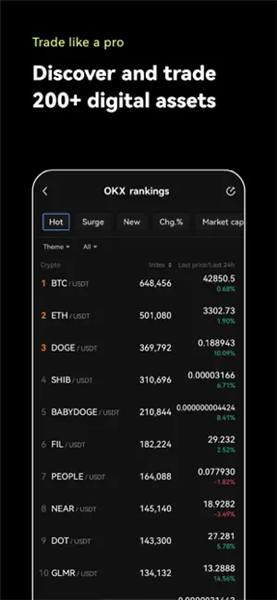 全面指南，如何在bitget交易所注冊(cè)并充分力用其功能