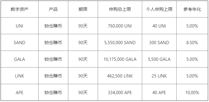 輕松上手，從零開始掌握歐易交易所App操作指南